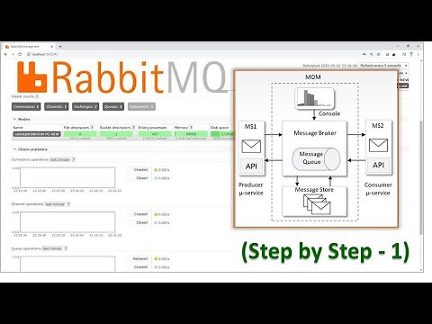 Setup RabbitMQ, Send, Receive Messages Using Spring Boot - Step by Step Tutorial - 1