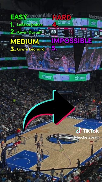 Guess the NBA Player by Trade History