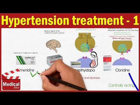 Pharmacology [CVS] 3- Hypertension Treatment [1. Sympatholytics ( Beta Blockers & Alpha Blockers )]