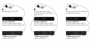 How would you connect Furman Power Conditioner and UPS?