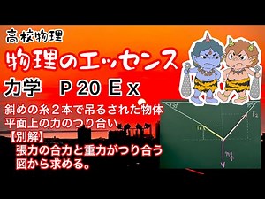 Physics Essentials: Mechanics Explanation P20 Ex Object suspended by two diagonal strings Equilib...