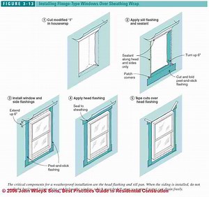 How To Install Door Flashing Tape