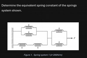 Determine the equivalent spring constant of the springs system ... | Filo