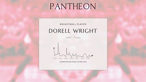 Dorell Wright Biography | Pantheon