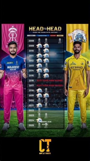 #anirudh #movie #trailer #arrahman #bgm