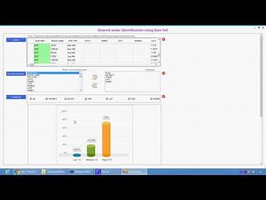 Groundwater Level Predictions Using Artificial Neural Networks in Python