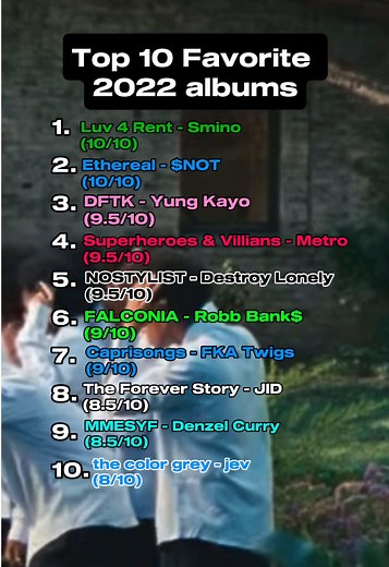 Top 10 Favorite Albums of 2022