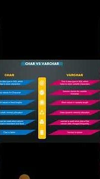 Char vs Varchar Sql is Easy#sql #sqlserver Difference between char and varchar