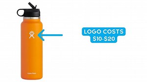 Why are Hydro Flasks so Popular and Expensive (and What are Good Alternatives in 2023?)