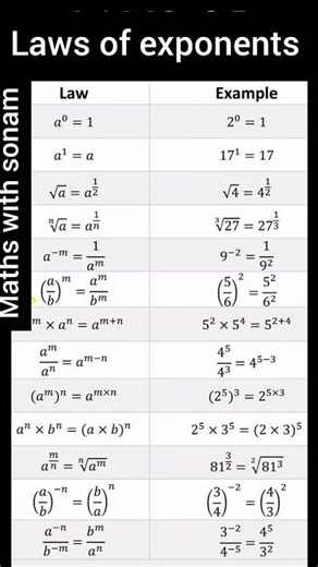 Laws of exponents#mathswith sonam#maths #education #mathematics #shorts #ncert