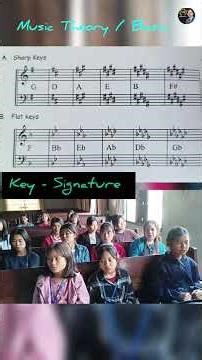 Staff notation (Basic)