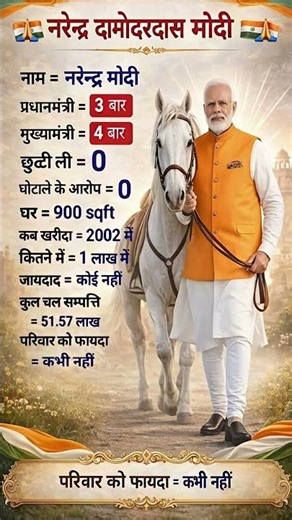 Biography of Narendra Modi🤔 | नरेंद्र मोदी का जीवन परिचय |#narendramodi #gkgs