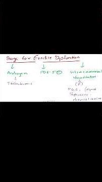 Drugs for Erectile Dysfunction | Classification in 2 Minutes | just 3 tricks !