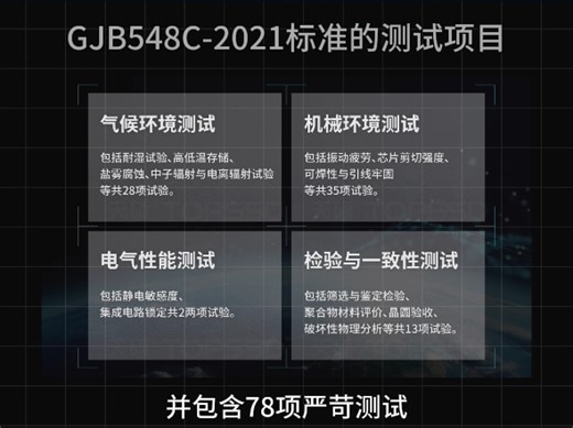 SSD中的“极限王者”！天硕军工级硬盘实测天硕SSD通过GJB150A-2009认证，支持极端环境运行，国产主控 国产闪存，真正自主可控！