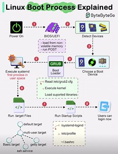 61 reactions · 24 shares | Almost every software engineer has used...