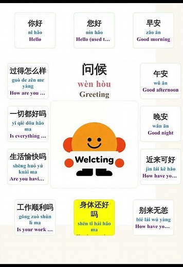 Chinese Greetings | 12 Useful Phrases for Daily Conversations #chinesevocabulary #learnmandarin