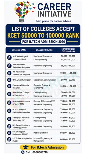 🔥 KCET 2026: Top Colleges Accepting 50,000 to 1,00,000 Rank|B.Tech Admission Guide 🚀#kcetcounselling