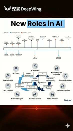 AI Jobs Reset by 2030