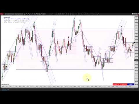 Large Range Day with Early Selloff and Afternoon Rally - Episode 031926