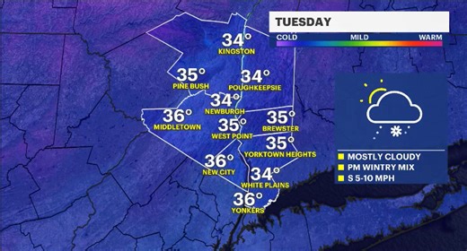 Warming up: Temperatures above freezing in the Hudson Valley; chance for wintry mix Tuesday