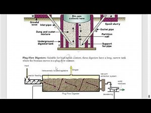 Types of Bio Gas Digesters