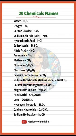 20 Important Chemical Names with Formulas | Chemistry Basics for Students