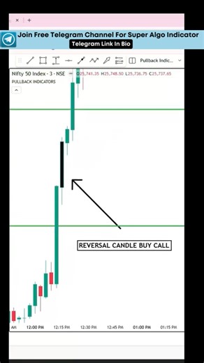 Best TradingView Indicator With Strong Buy Sell Signal