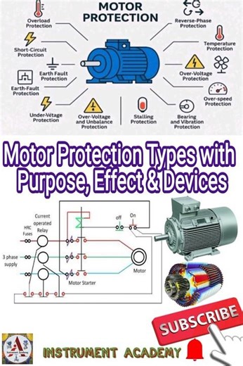 Motor Protection types | Motor Protection devices #instrumentacademyInstrumentAcademy