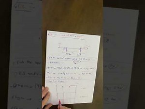 Unit load method - Beam