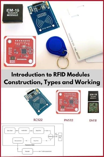 RFID Modules Types Construction amd Working