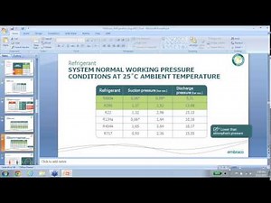 Refrigeration 101 - Main Components and its Principles