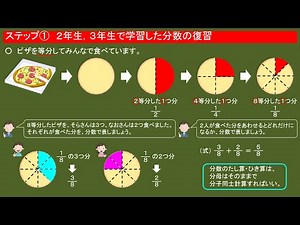 ４年算数「分数」①復習と分数の分類