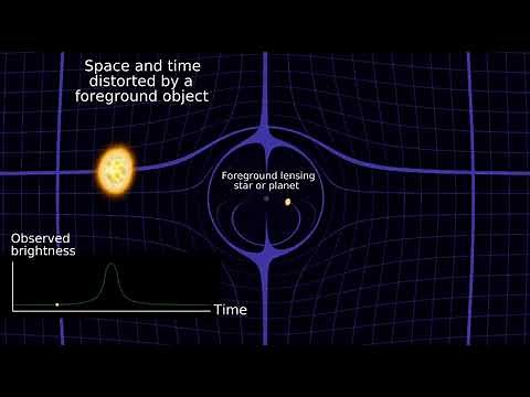 Animation of a microlensing signal as seen from Earth