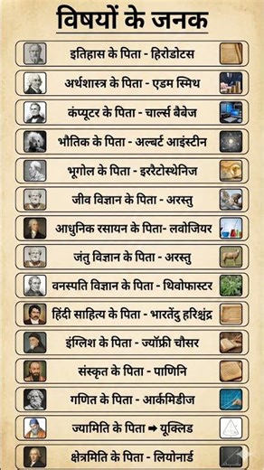 #gkinhindi #generalknowledge #currentaffairs #gk #gkfacts #gkquiz #gkquestion