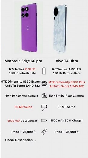 Vivo T4 Ultra vs Motorola Edge 60 Pro – Display, Camera & Battery Test 🎮