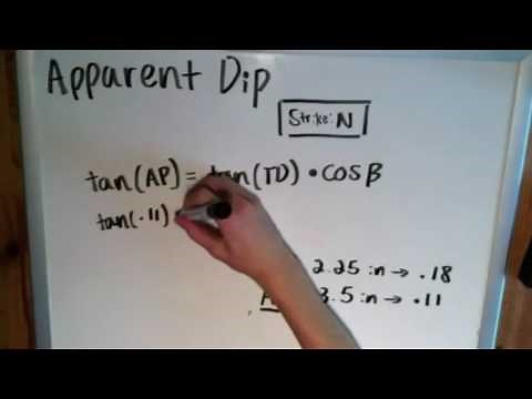 The Basics of Geology: Apparent Dip