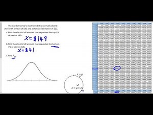Inverse of Normal Probability Distribution (Table)