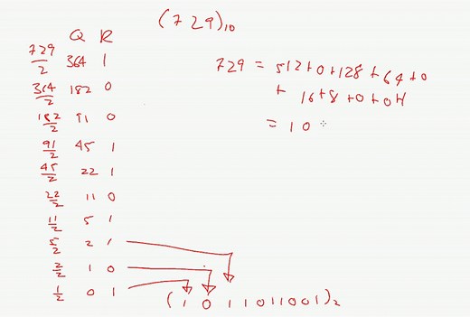 Decimal to Binary Conversion Using Division by 2 Method