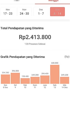 Desember D: Dapatkan Duit dari Shopee Food