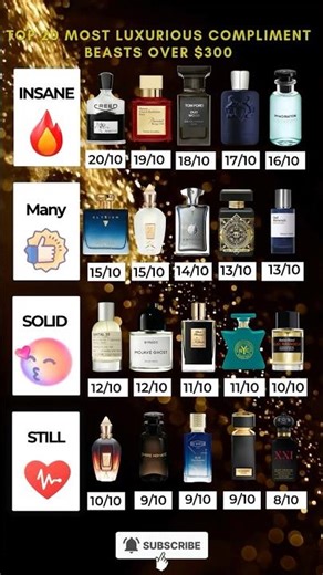 Top 20 Most Luxurious Colognes Over $300 That Get Insane Compliments – Ranked #perfume #fragrance