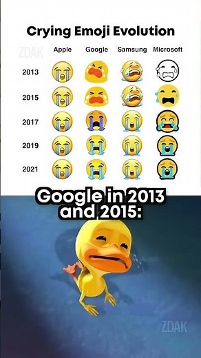 Crying emoji evolution 😭