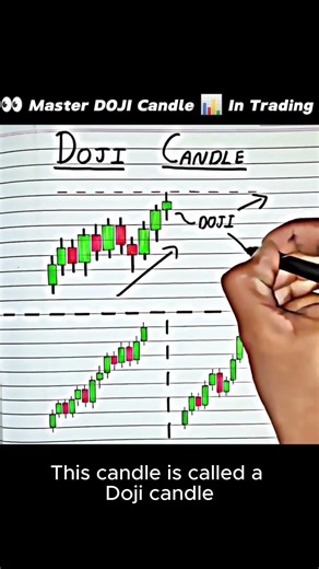 Doji Trading Strategy