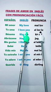 “Frases de Amor en Inglés con Pronunciación Fácil | Aprende a Decir ‘Te Amo’, ‘Mi Amor’ y Más”Inglés: “Love Phrases in English with Easy Pronunciation | Learn to Say ‘I Love You’, ‘My Love’ and More #LearnEnglish #FrasesDeAmor #LovePhrases #EnglishLearning #Pronunciation #AmorEnInglés #InglésFácil #IILoveYou #MiAmor #KissMe #InglésParaTodos #InglésParaHispanos #AprenderInglés #StudyEnglish #InglésCotidiano #FrasesRománticas #EnglishPronunciation #InglésParaLatinos #InglésOnline #PronunciaciónFác