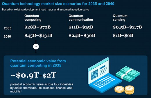 Microchips – their past, present and future