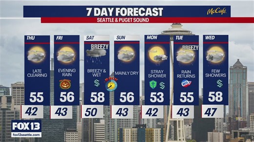 Seattle weather: Rainy Halloween forecast