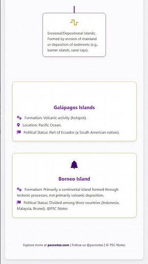 Geological formation processes: Tectonic, Volcanic, Biogenic Coral, Erosional/Depositional