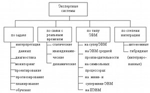 Экспертная Система Prolog