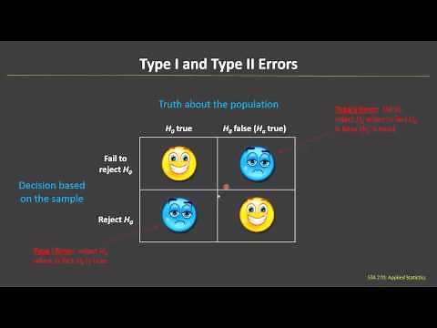 Type I and Type II Errors