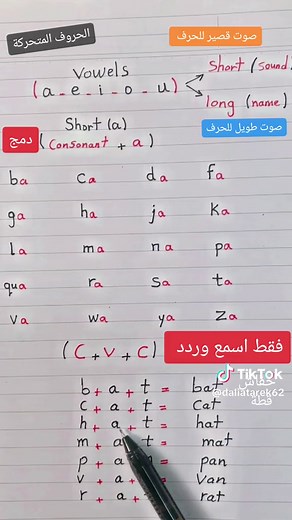 Learn English Vowels through Sound Blending | Pronunciation Guide