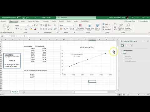 Gráfico: Absorbância x Concentração
